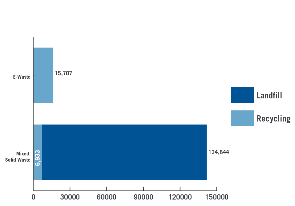 21365 Tyler Environmental Data Chart Web Graphics-08